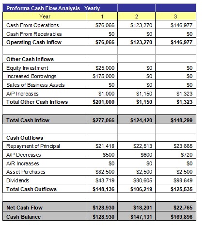 Home Healthcare Cash Flow Analysis