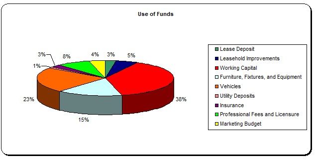 Use of Funds 2