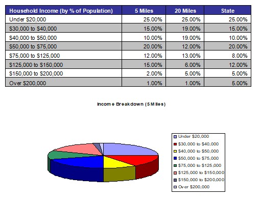 Home Healthcare Demographic Table 3