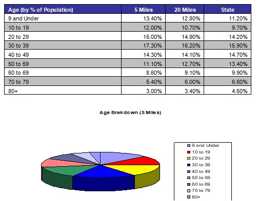 Home Healthcare Demographic Table 2